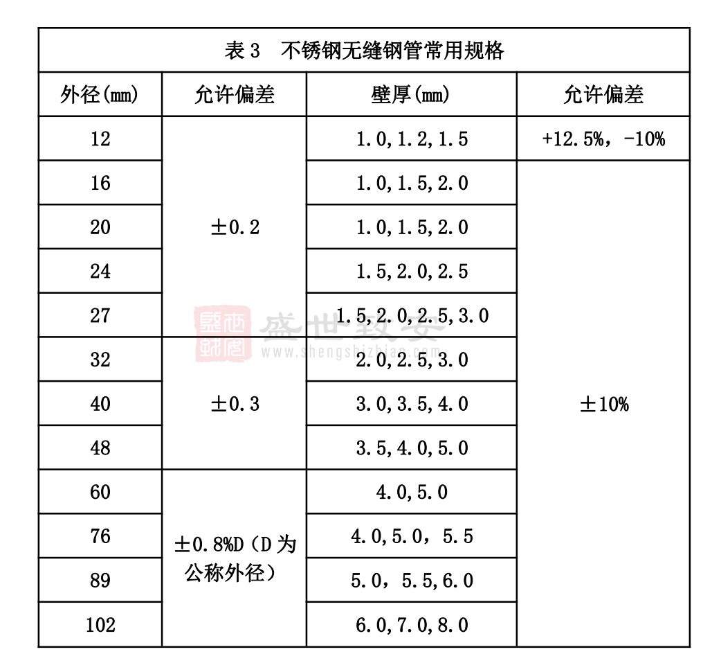 高压细水雾管道材质